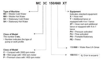 MC 5M 115/700 MEDIUM COLD WATER