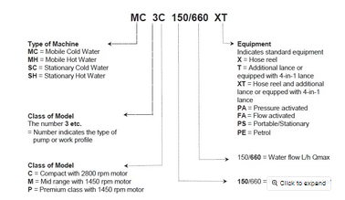 MC 6P 250/1100 FA LARGE COLD WATER