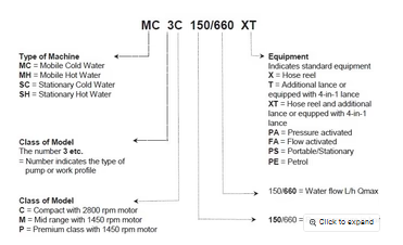 MH 3C 145/600 PA COMPACT HOT WATER